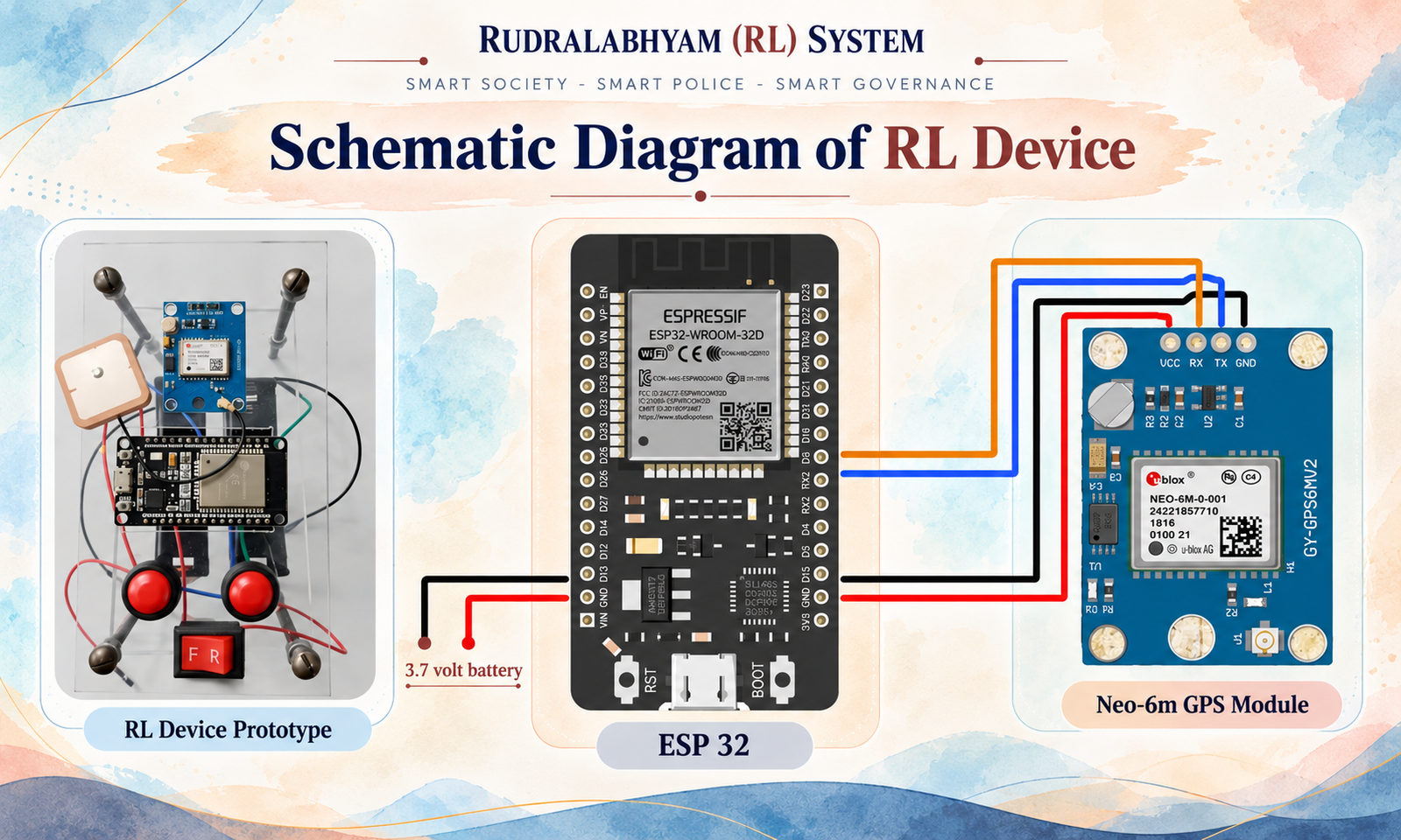 RL Device circuit diagram